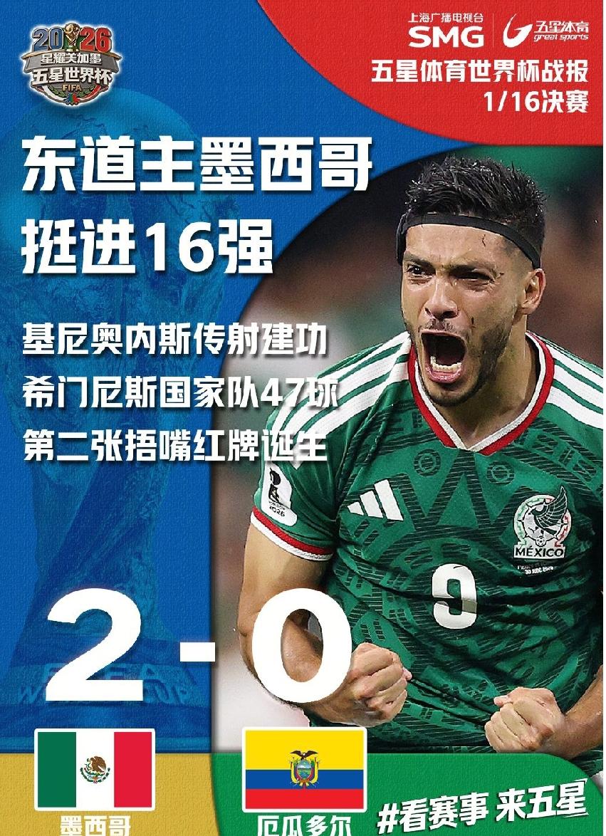 墨西哥也晋级16强了，东道主光环就是强，加拿大早就第一个晋级，还剩下美国（世界排
