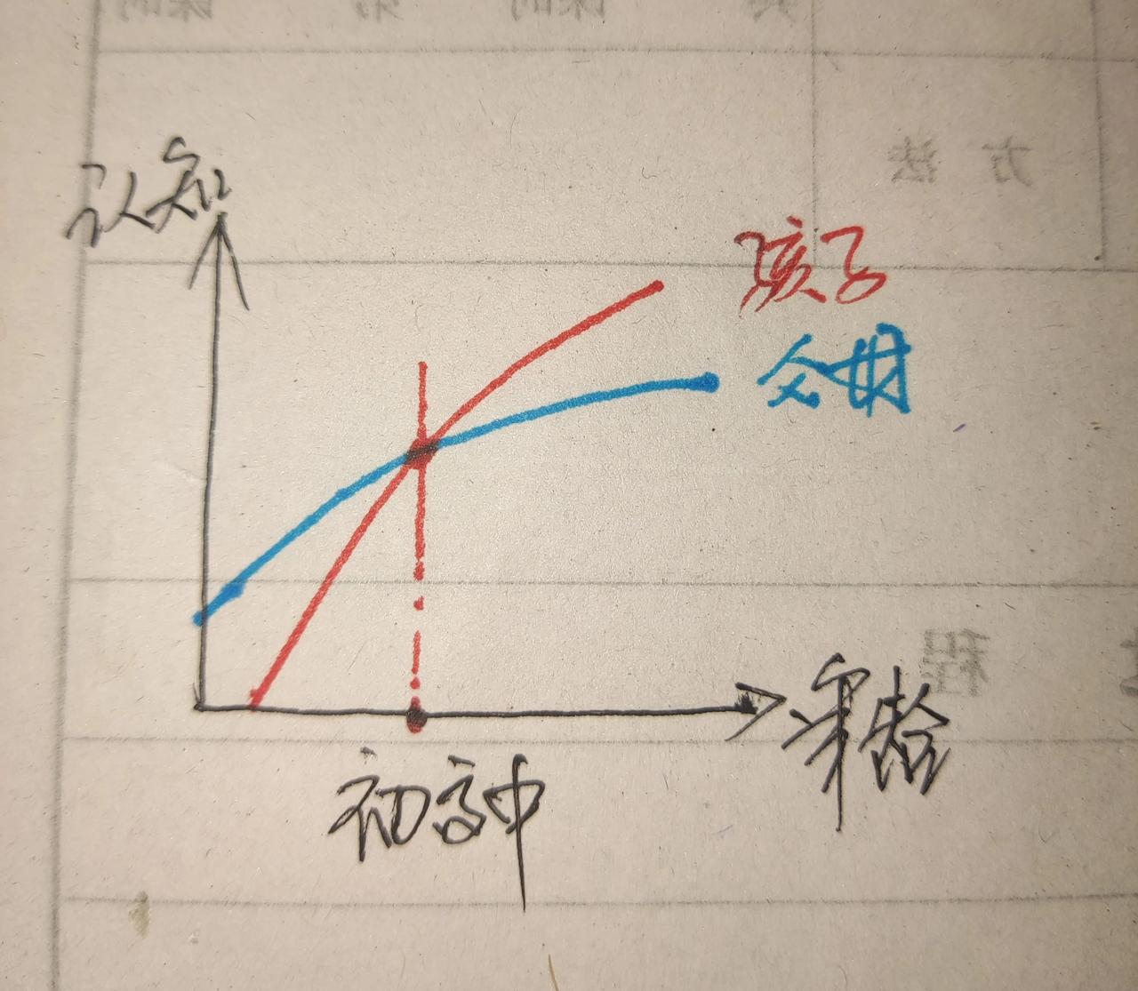 “叛逆期”这个词不知道谁发明的，懒得找资料求证了。通俗意义是指不听家长话了，不好