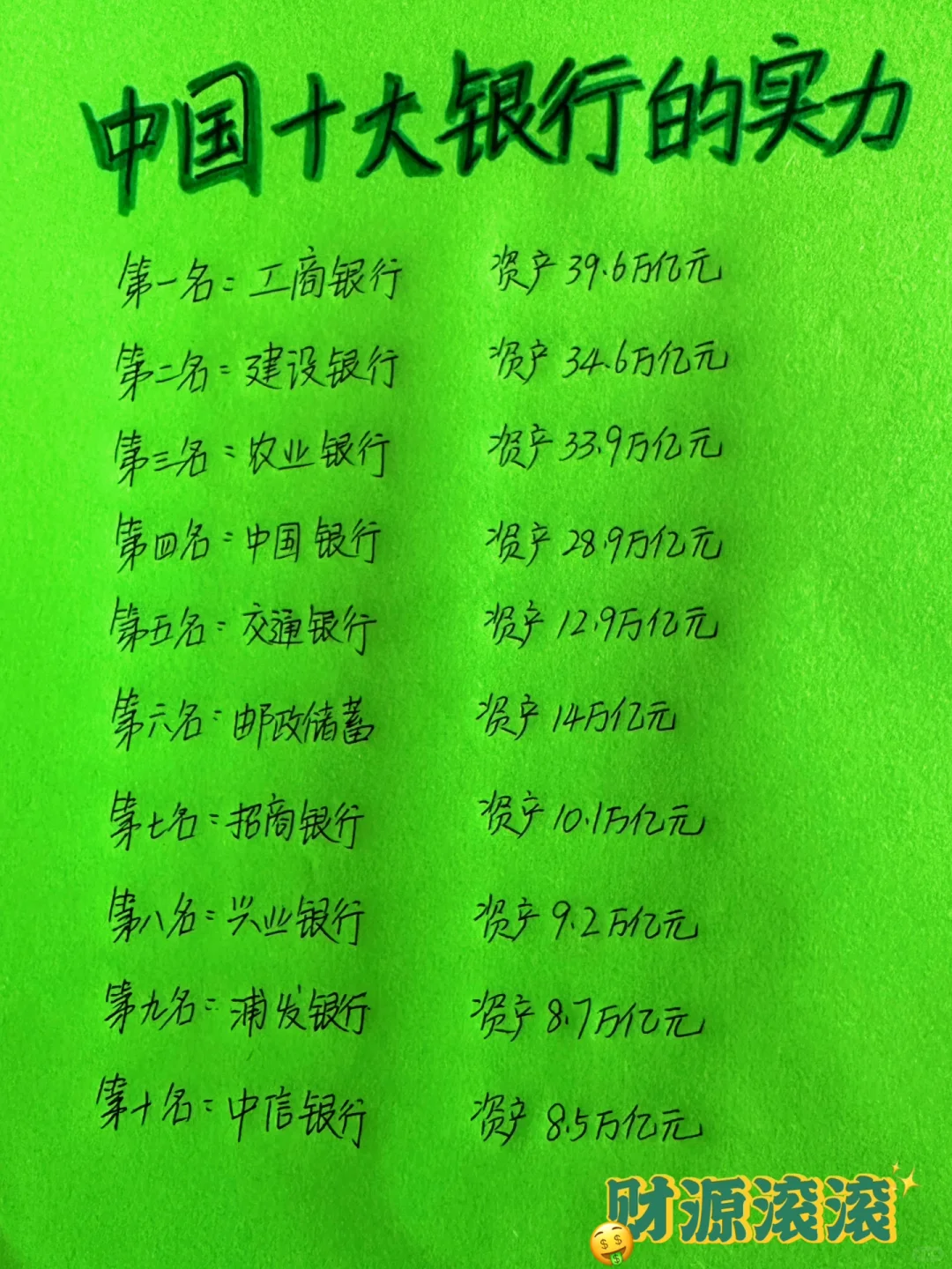 中国十大银行的实力，这下知道把钱存到哪里