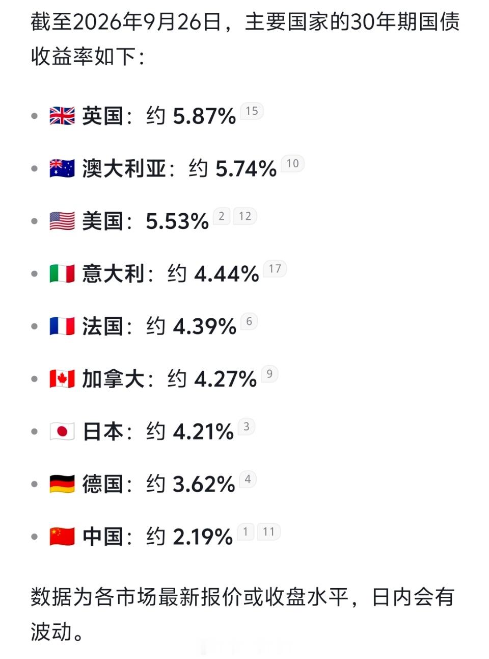 各国三十年期国债收益率 ​​​