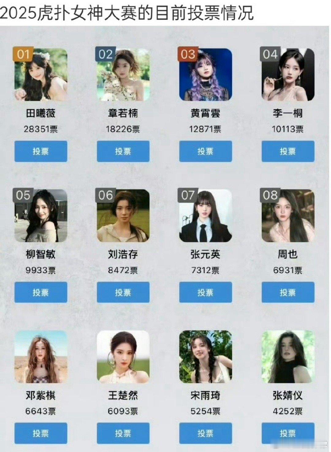 虎扑女神大赛投票，怎么不见天仙了[单身狗] ​​​