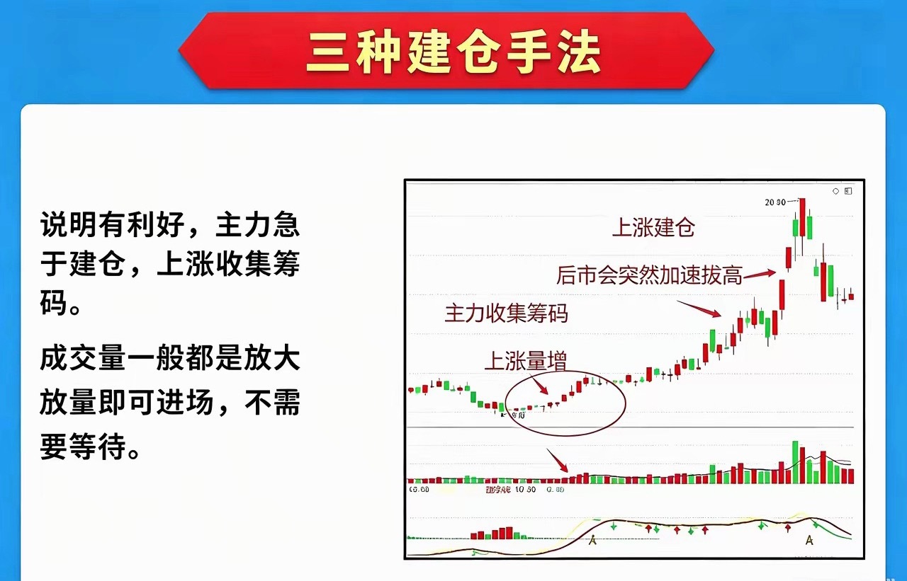 吃透主力3种隐藏建仓手法！精准捕捉底部启动行情很多散户炒股只认识最基础的横盘吸筹