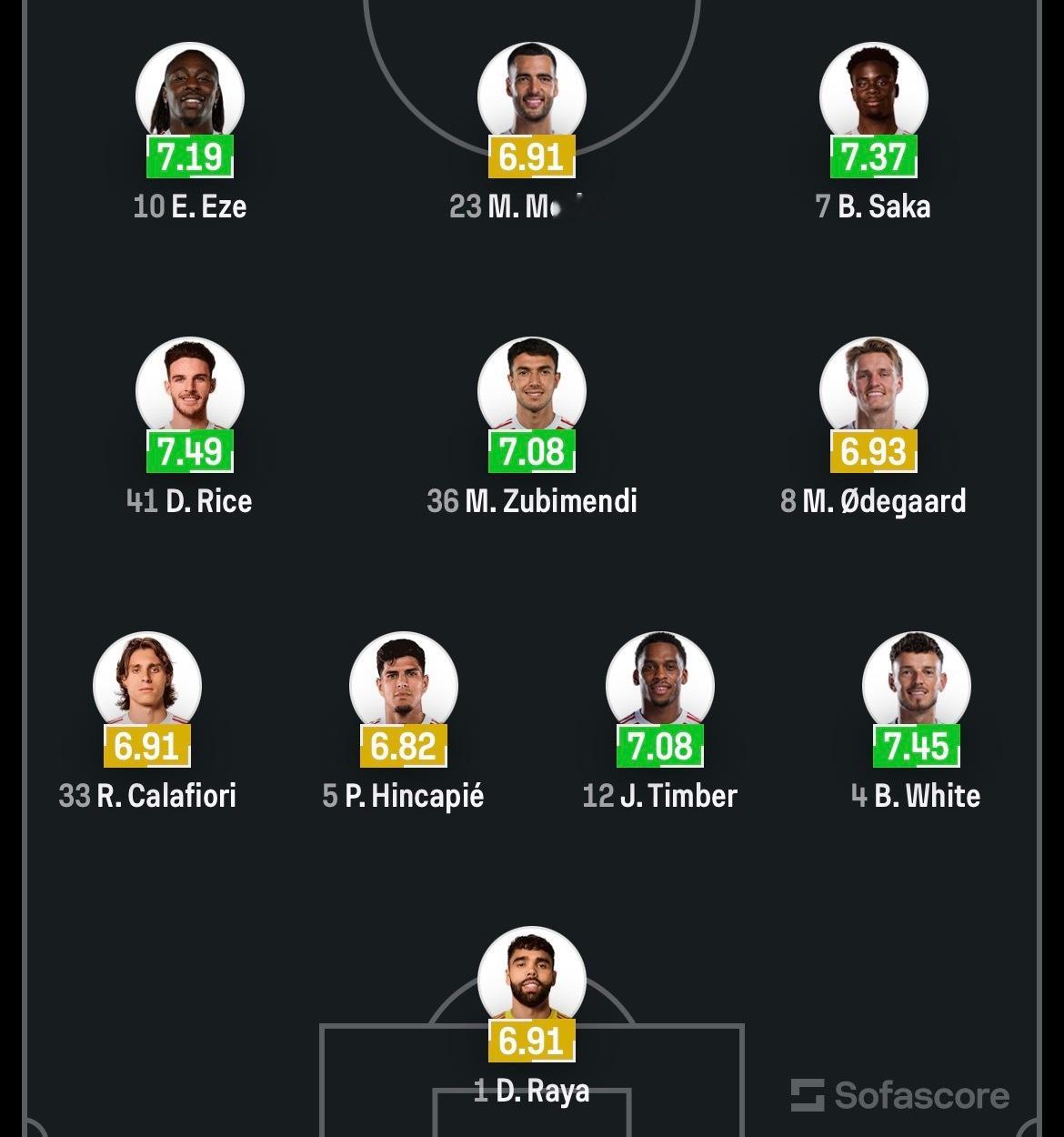 阿森纳首发来了！特罗萨德替补！阿斯顿维拉vs阿森纳英超联赛阿森纳