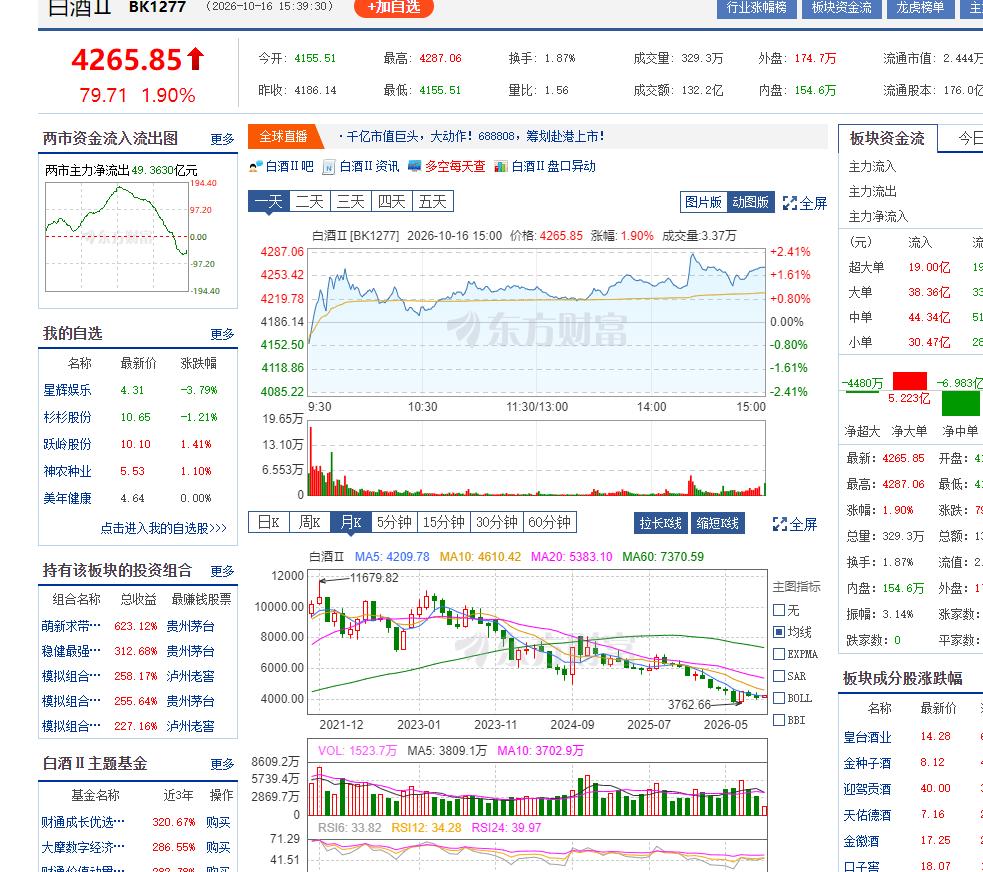 这5-6年买白酒的人是最可怜的，这几年从1.1万点到4000点，你说被套住了多少