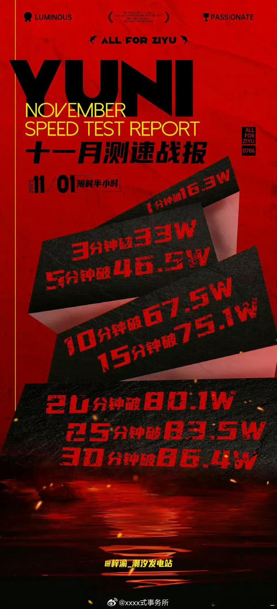 梓渝粉丝测速，我靠，这也太顶了吧梓渝认证蓝色应援色 ​​​