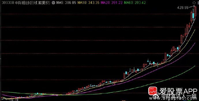 富时A50指数季度调整，纳入百济神州-U、新易盛、药明康德、中际旭创；剔除中国核