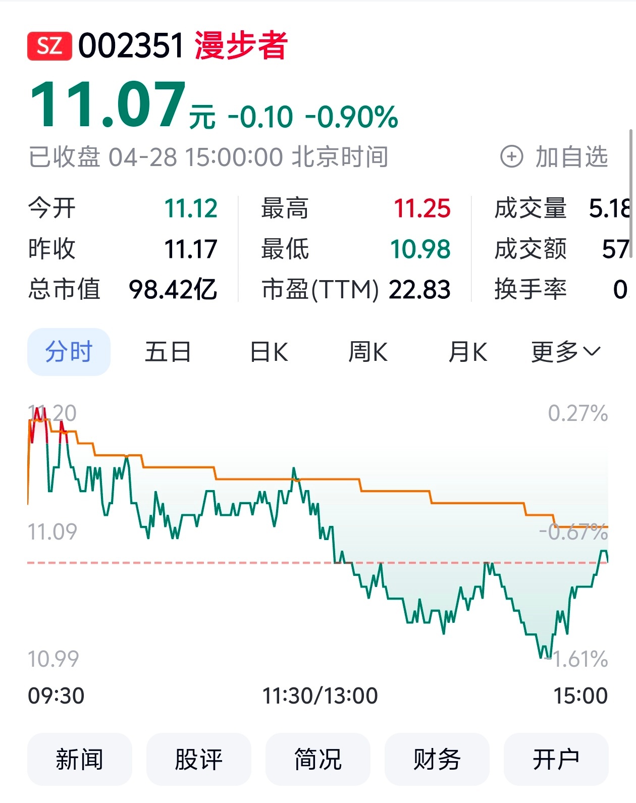 有些人的学历和工作履历，足以进入漫步者这种大公司做新媒体运营，脑子里却只想着打拳