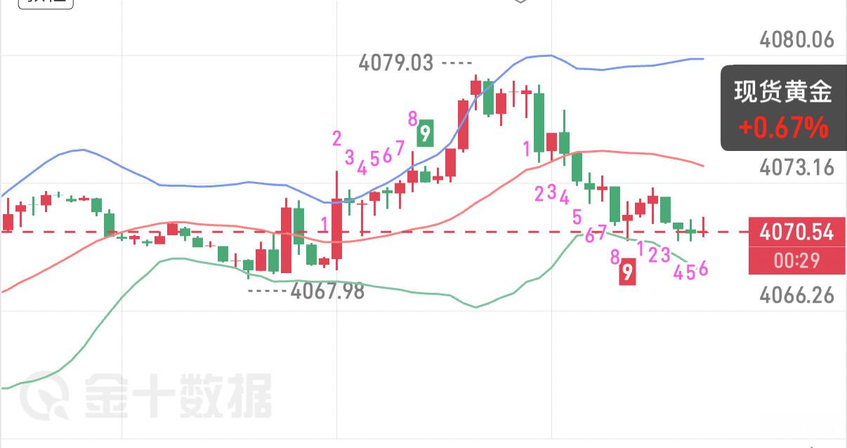 8.3早间黄金行情分析本周正式进入非农超级数据周，本周五美国7月非农就业报告重磅
