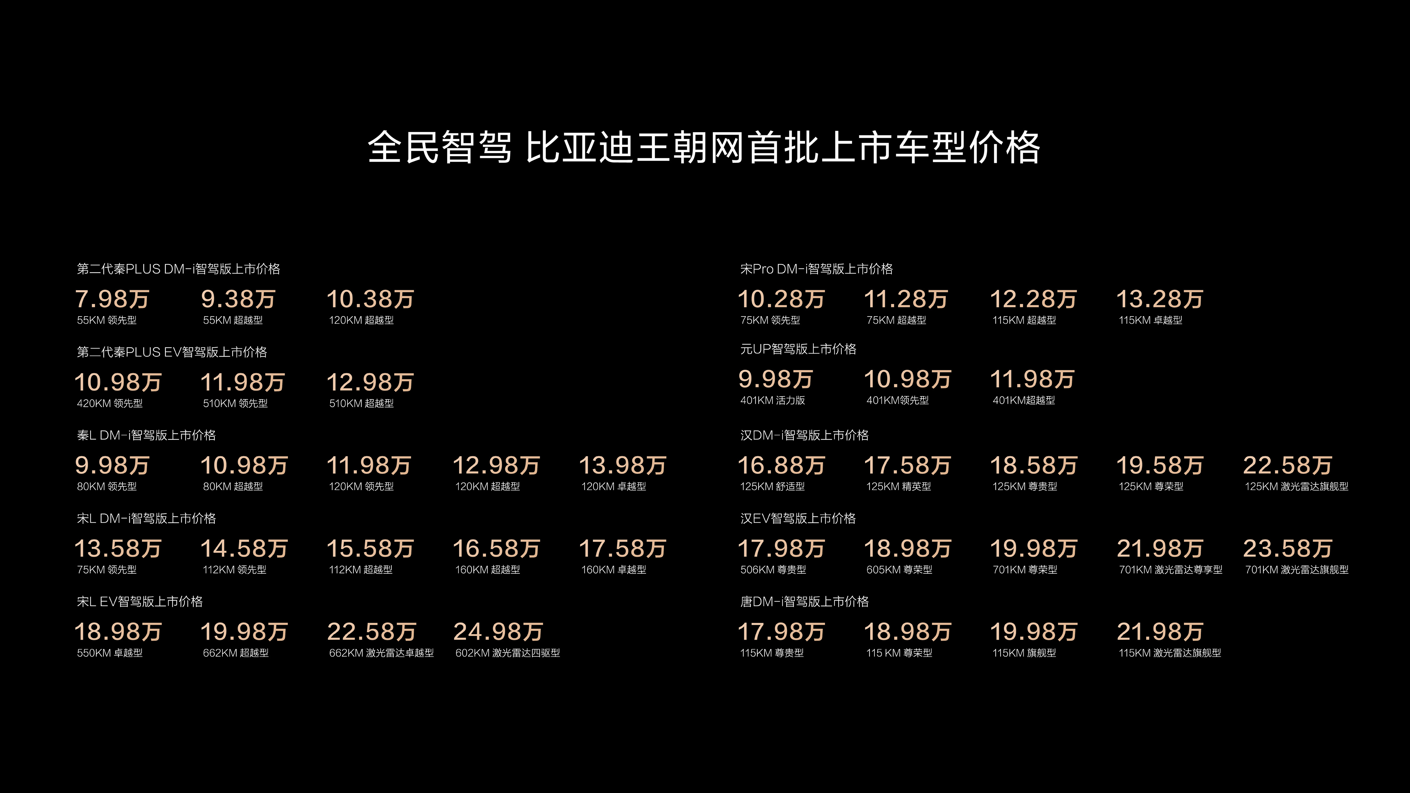 2025年买车看智驾   昨天晚上看了天神之眼发布会，比亚迪放大招开启全民智驾！