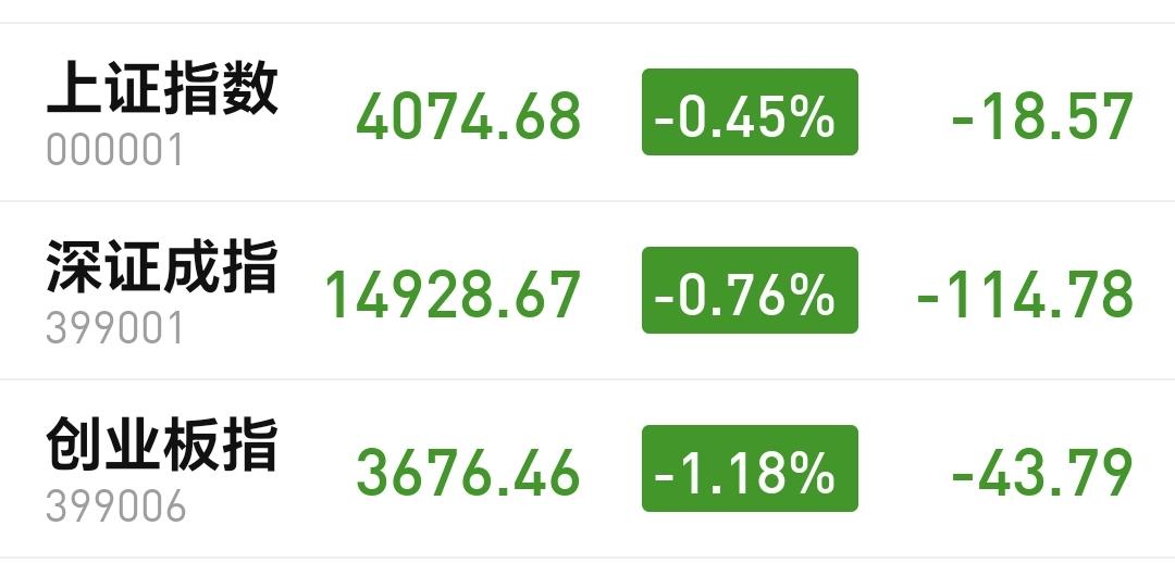 基金：商业航天板块应该怎么办
市场小幅度震荡中，三大指数都是下跌，创业板指下跌了