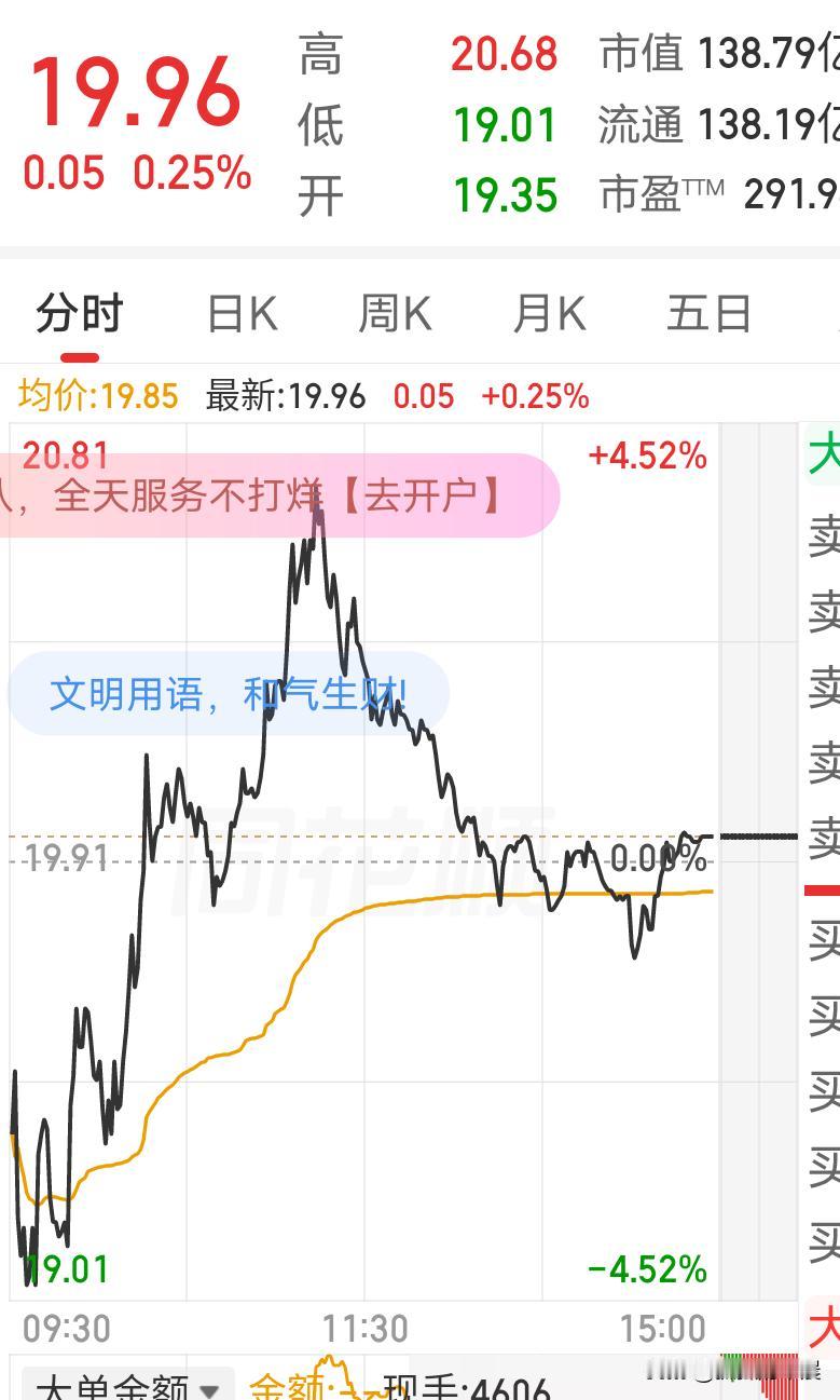 你们说我悲剧不悲剧，进了炒股群，跟着老师投资，老师说趋势不对，要及时止损，于是早