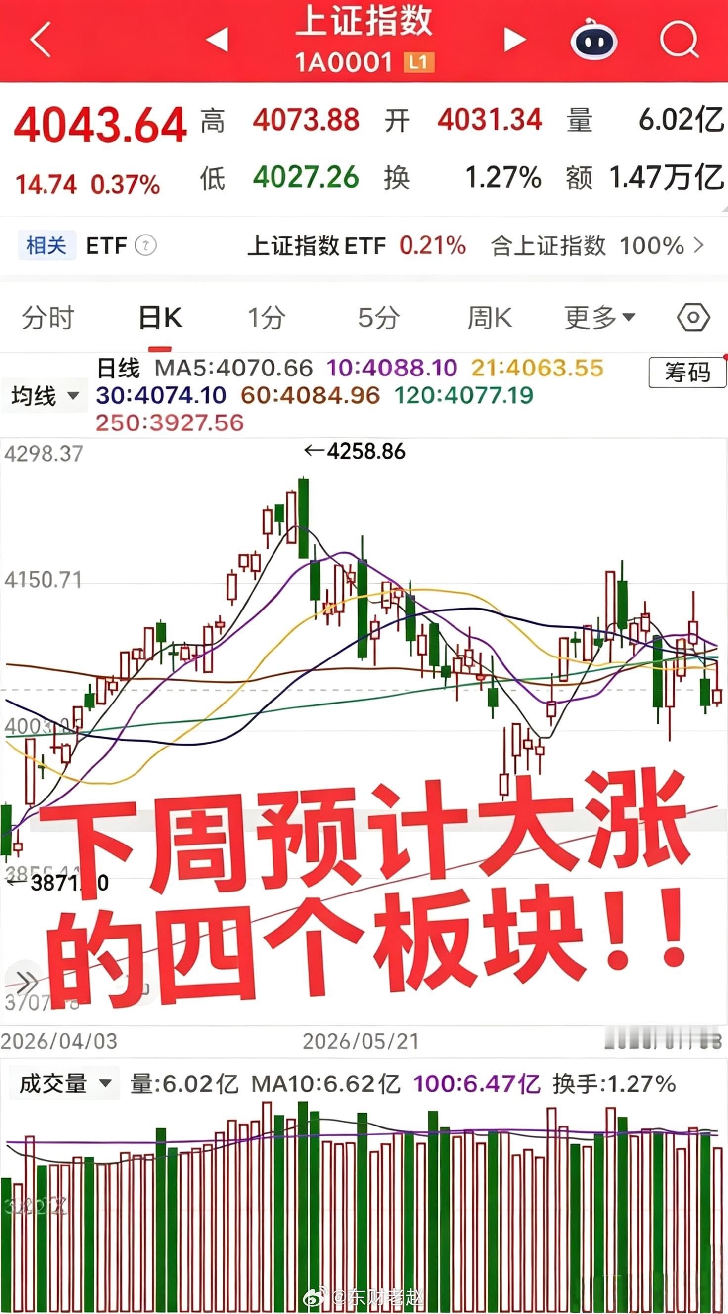下周四大重点爆发板块1. 机器人产业链持续提示一周，今日正式全线爆发，下周接力主