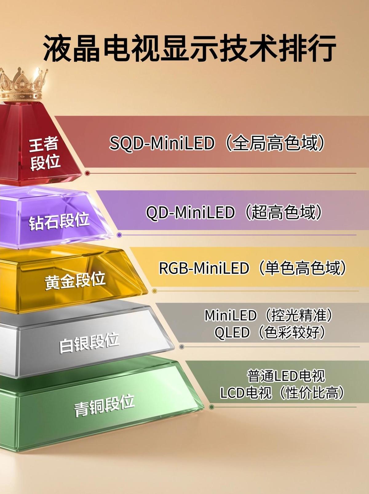 75 寸还是 85 寸？电视选购达人告诉你：按客厅选一步到位

好多朋友问我：6