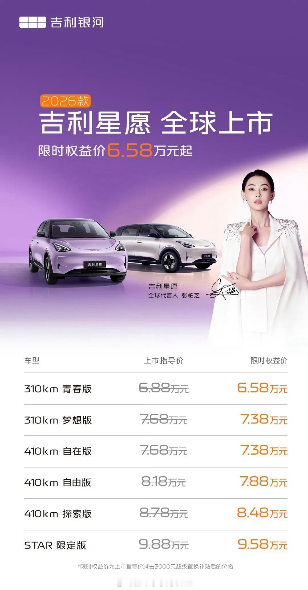 2026款吉利星愿6.58万元起6.58万，吉利星愿这爆款小车要更爆了。吉利星愿