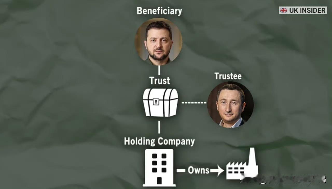 #俄乌冲突# 
泽连斯基购买了阿斯利康 1% 的股份，
《英国 Insider》