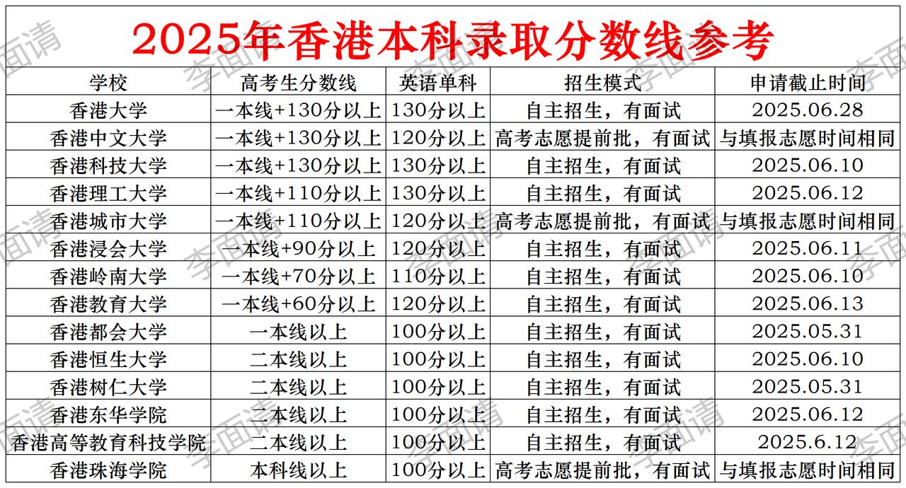 高考志愿填报 2025高考 黑龙江高考志愿填报 黑龙江高考 高考倒计时