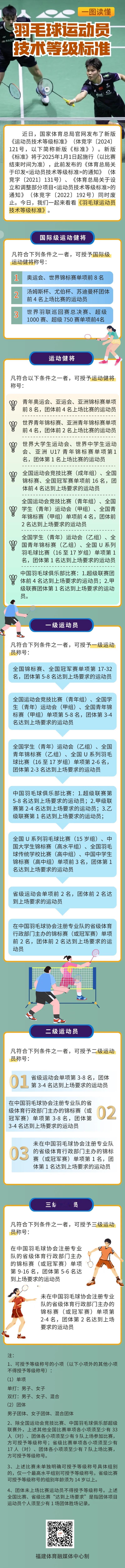 《羽毛球运动员技术等级标准》字好多（首图用家混好评 