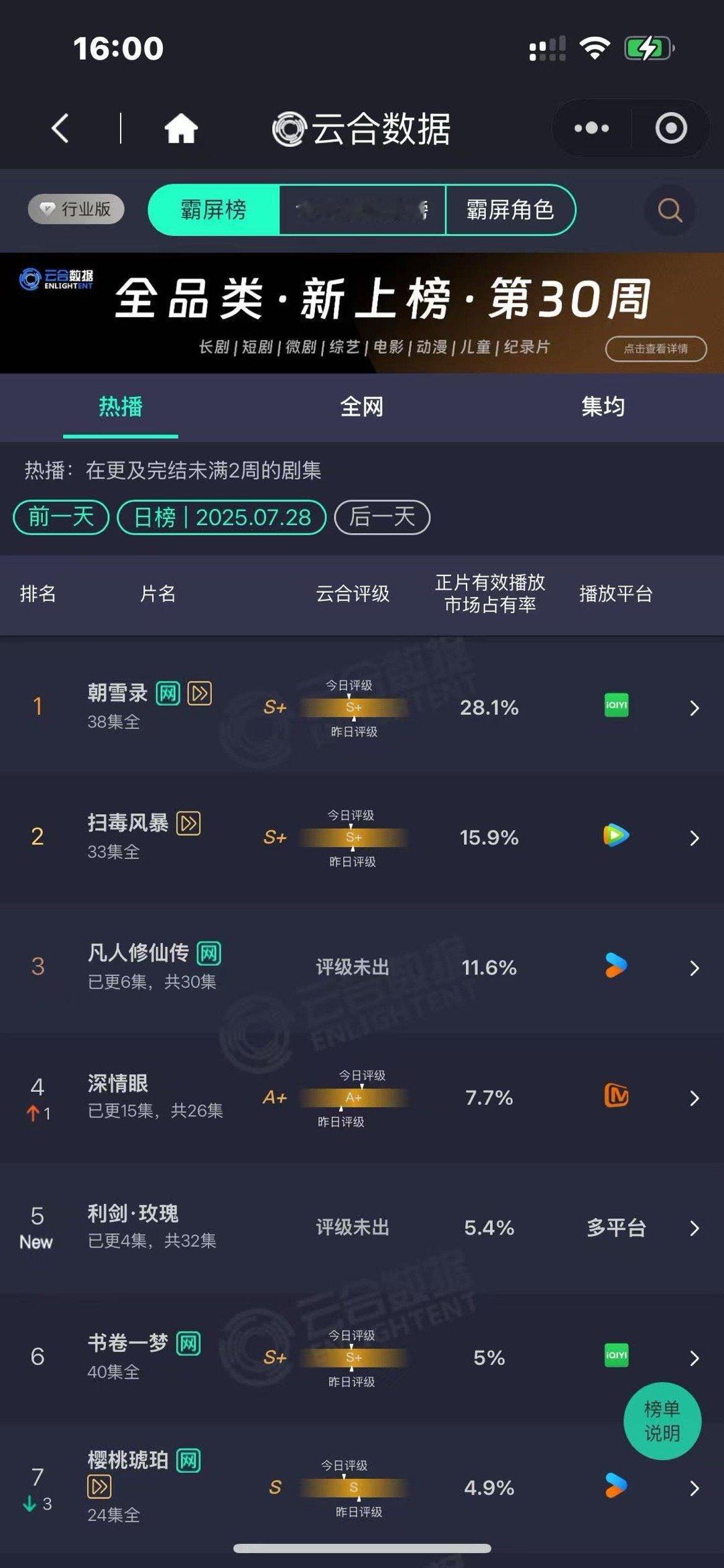 凡人修仙传云合11.6%凡人修仙传11.6%凡人修仙传11.6%，杨洋牛，[舔屏