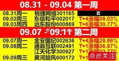 “小金子、远东、通鼎”给了正反馈，“江天、黄河”有赚的，也有套的，先等！ ​​​