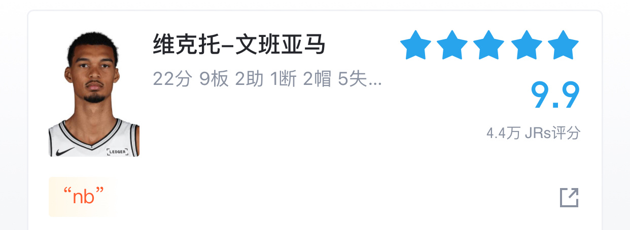 文班牛啊，本场马刺雷霆NBA半决赛，文班替补上场，得到22分，带领马刺2分险胜雷