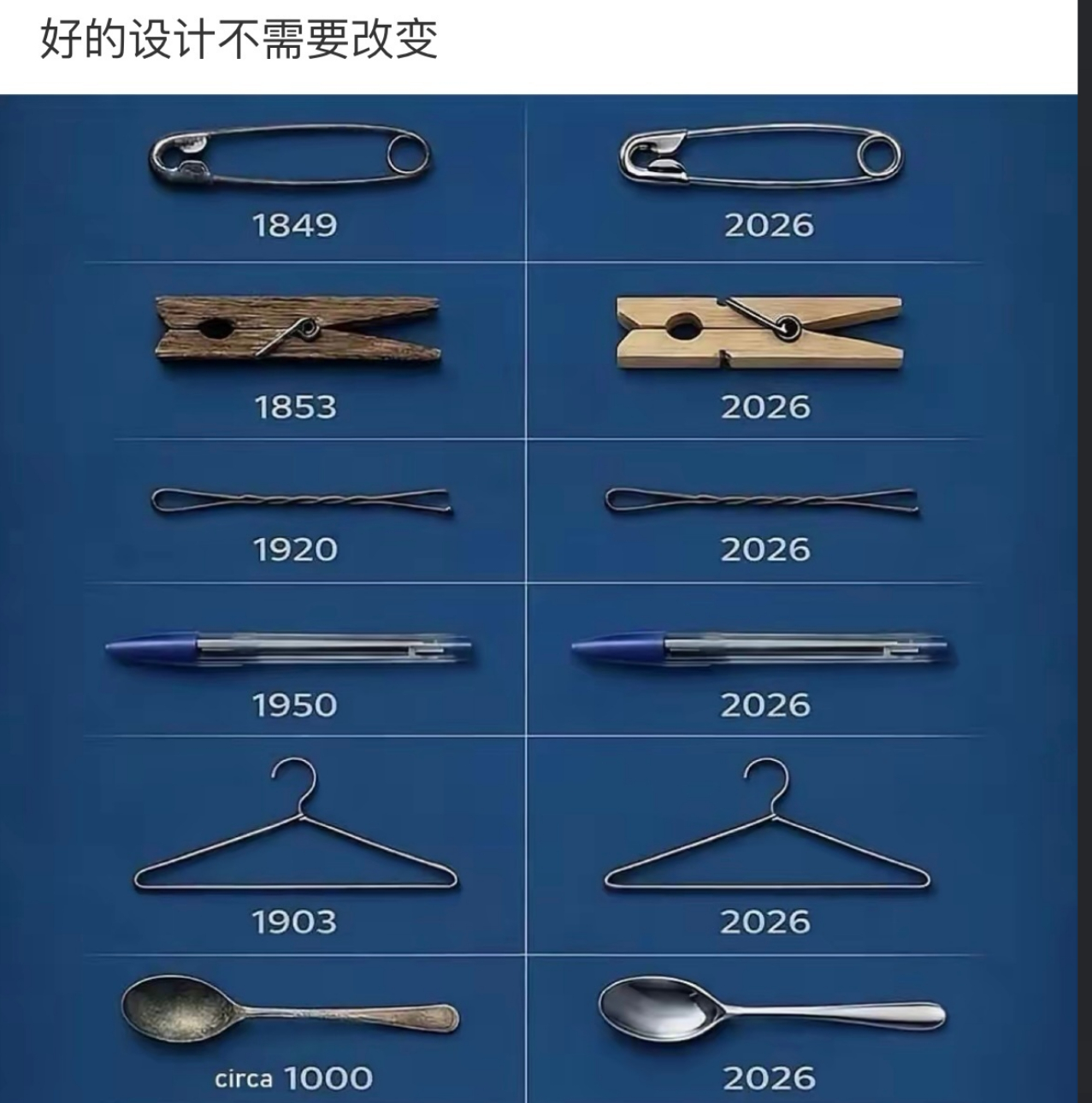 设计的力量，不变的实用美学。 