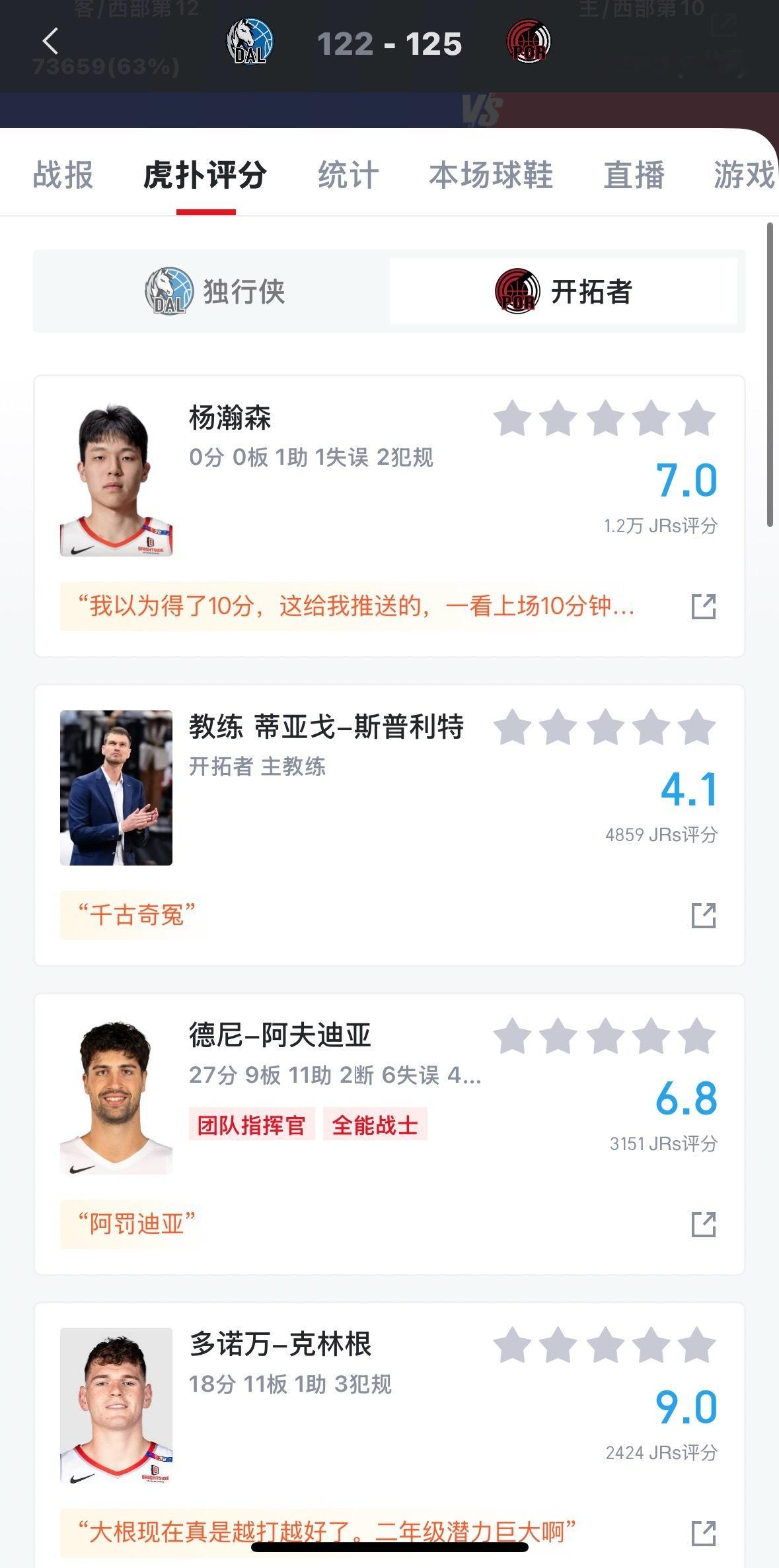 杨瀚森出战独行侠 杨瀚森今日的评分，说实话今天表现挺一般的。体能再练练吧！ 