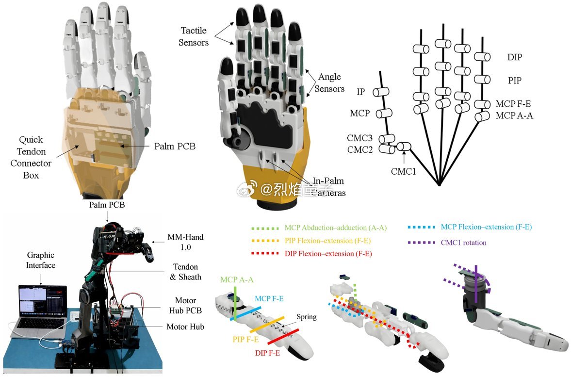 MM-Hand 1.0 技术报告发布：一款 21 景深多模态模块化灵巧机械手，具