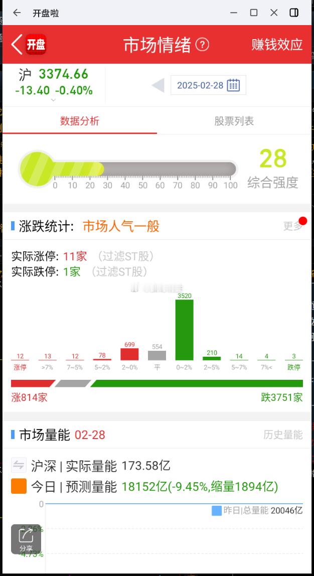 每日竞价监控：数据中心，大位科技+0% 智能家居，和而泰+0.5% 