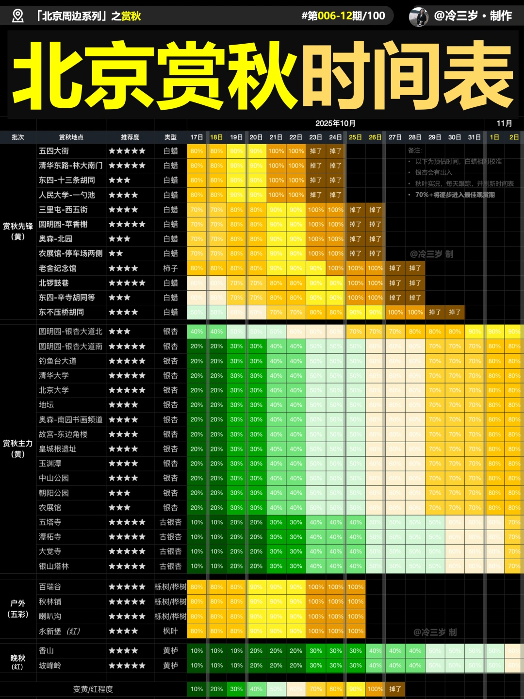 北京赏秋时间表，黄叶实况，路线图