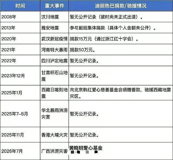 杨紫外网营业被审判最该审判的 是m这个词条的8️⃣和8️⃣粉 一遍说77要🈲?