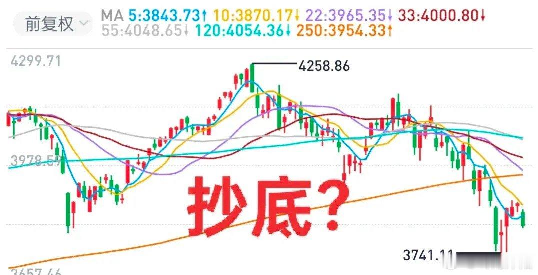 A股迎来地量阶段，当下适合抄底吗？下文仅为纯技术层面探讨：1、分时MACD经过四