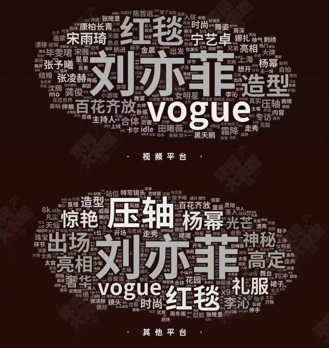 刘亦菲vogue盛典走出了菲皇的气势37亿好莱坞大女主，三年三爆拍一部爆一部，刘