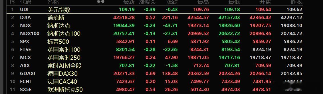 World news Wednesday.周三隔夜全球要闻1、以色列和哈马斯原则