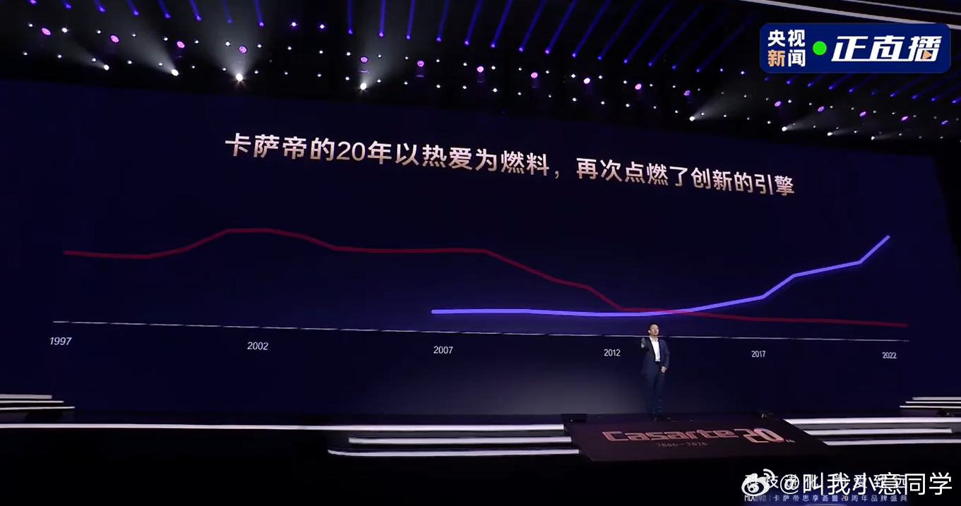 从卡萨帝看高端品牌践行的长期主义这次卡萨帝举办的思享荟暨20周年品牌盛典我看完了