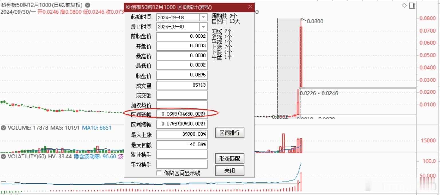 #盛利财讯预测# 9月18日之后，涨幅大的券商、地产等都不行，应该是科创50ET