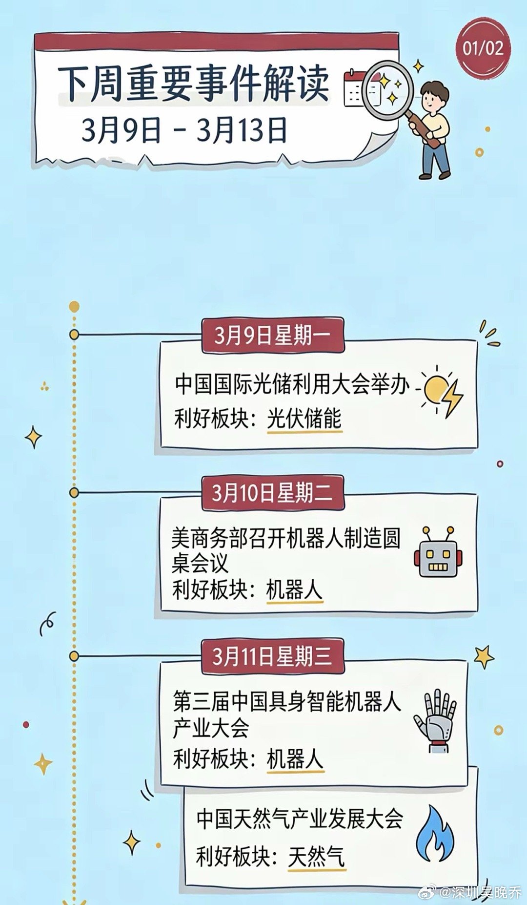 下周（3.9-3.13）投资日历：四大主线机会梳理📅下周市场将迎来密集的行业会