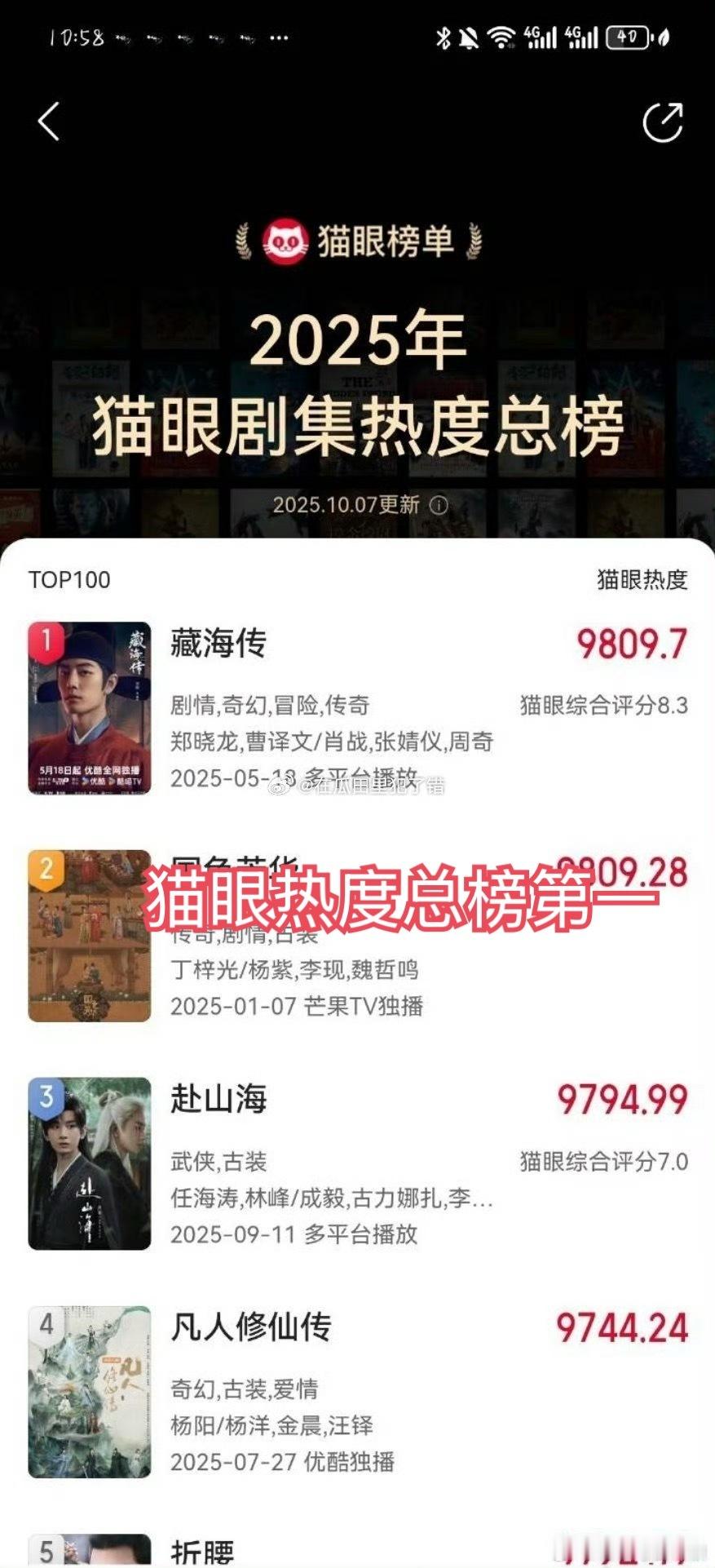肖战藏海传猫眼剧集热度总榜第一猫眼、云合、拉新、站内热度 不带限定词的第一。 ​