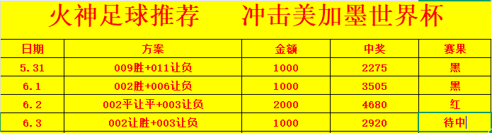 永远给生活比个耶✌️因为你不知道好运降临的时候就是这么给力想不到刮刮的幸运来的如