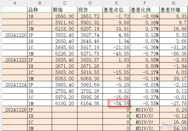 IM的贴水基差有所放大 