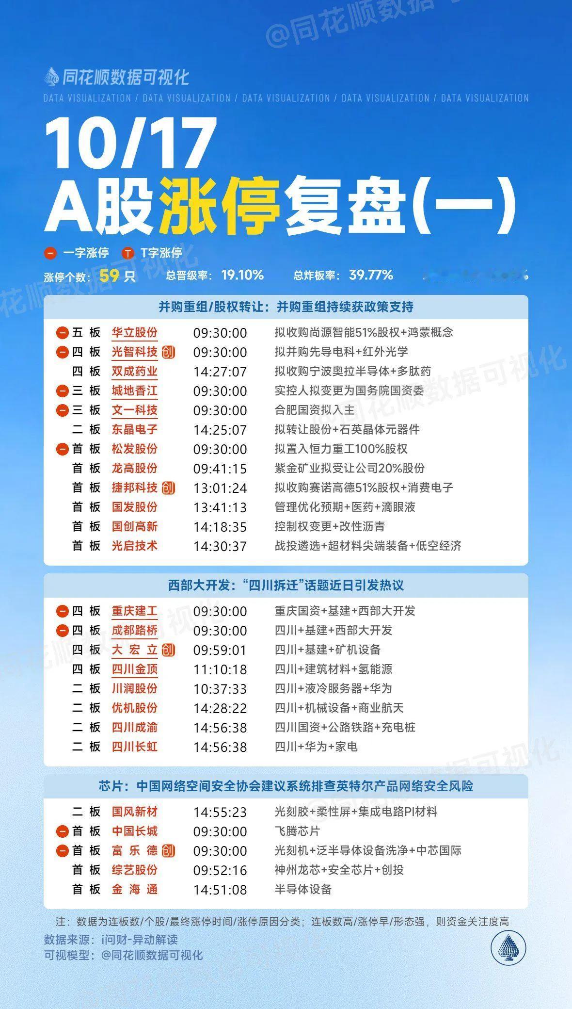 10月18日盘前预案：纠结的行情下短线机会在哪里？

周四的走势真的很难看，早盘