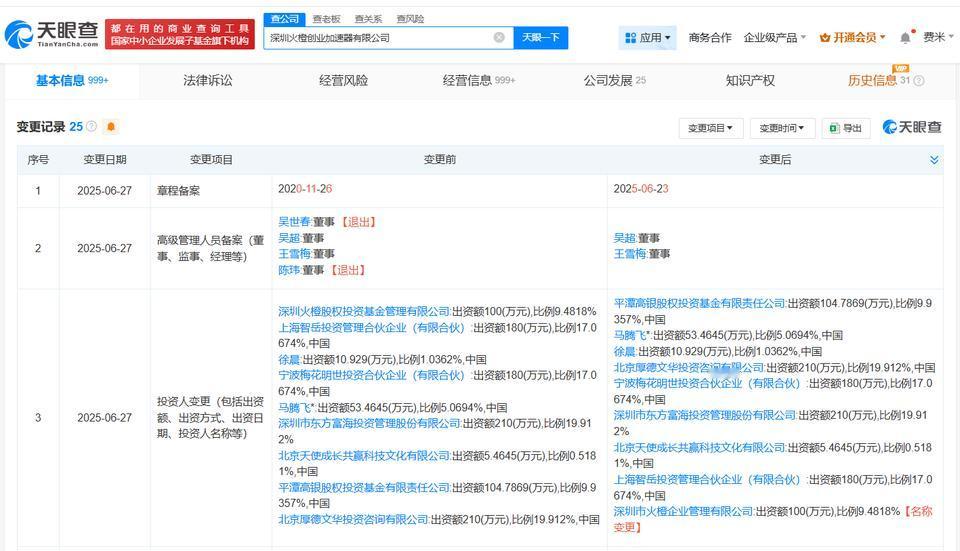 吴世春卸任火橙创业加速器公司董事
天眼查App显示，近日，深圳火橙创业加速器有限
