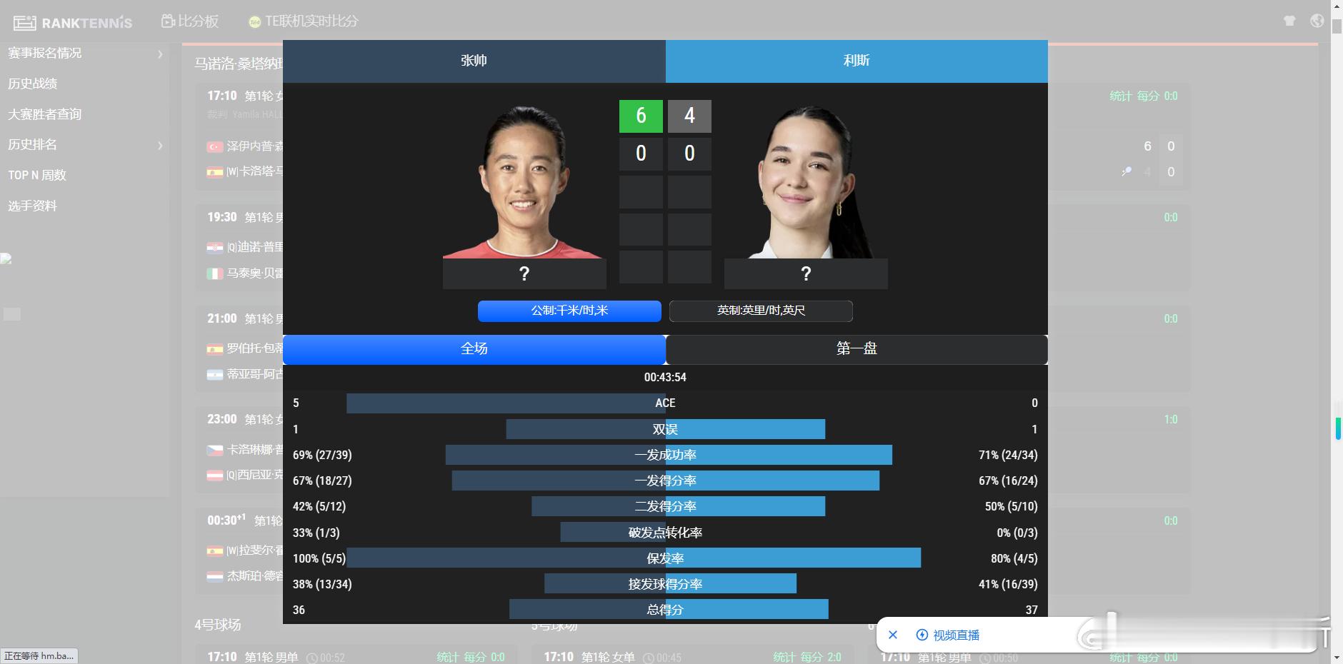 挽救破发点抢下一盘今天状态还可以 挺多winner的红土撒野季