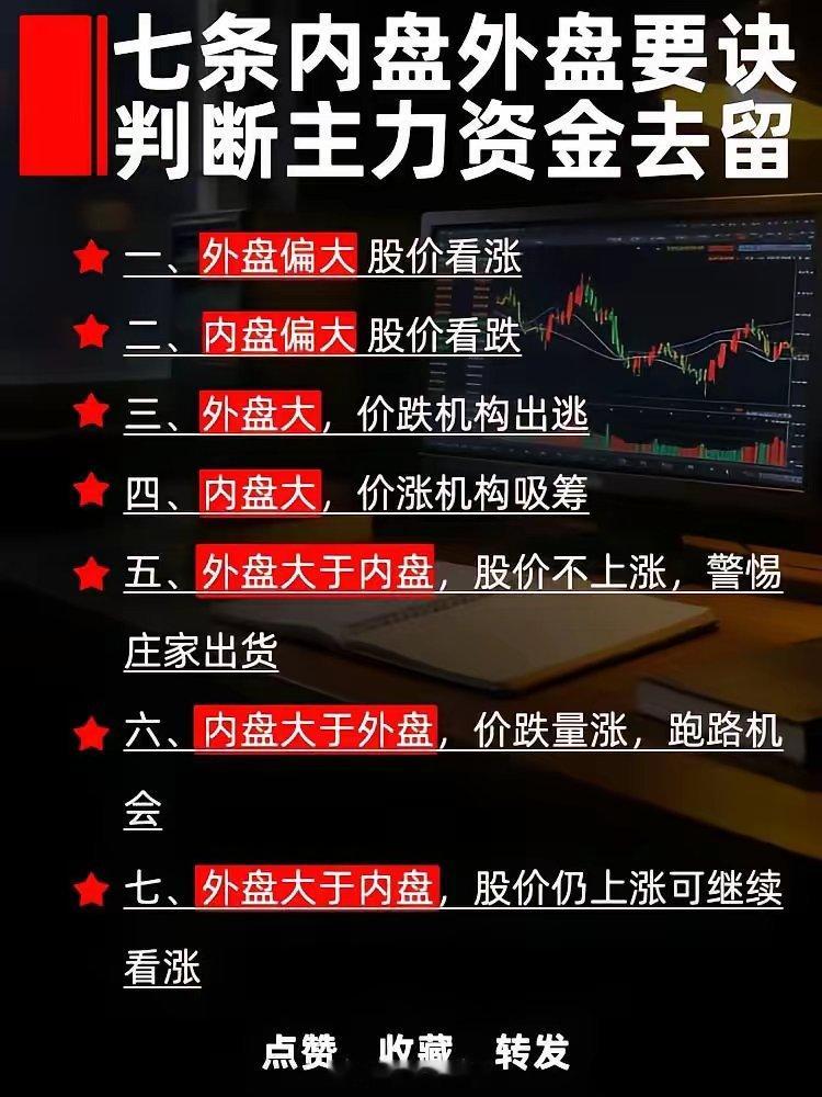 七条内盘外盘口诀，轻松判断主力资金去留！ 