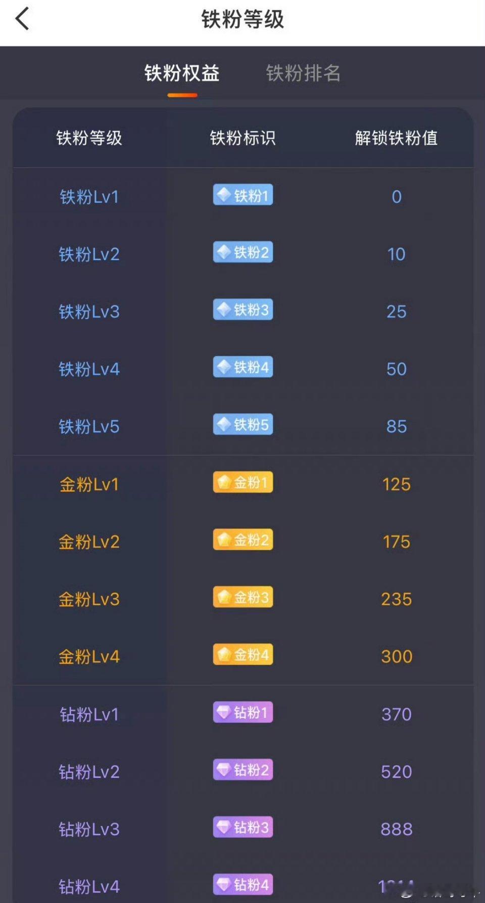 如何成为我的铁粉教大家简单三步就能成为铁粉，特别好懂：1. 先关注，这是第一步2
