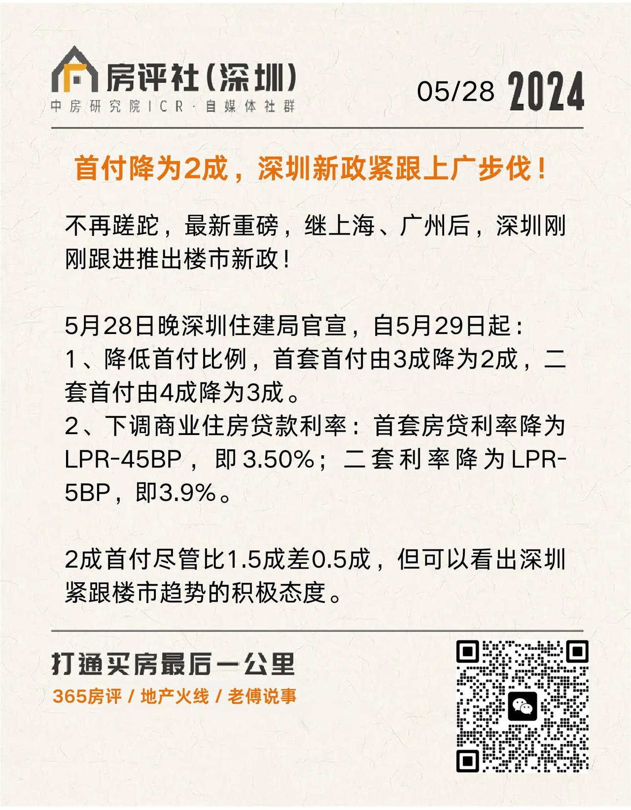 果然，深圳马上跟进，5月28日晚间深圳发布，首套首付降至2成，二套降至3成。