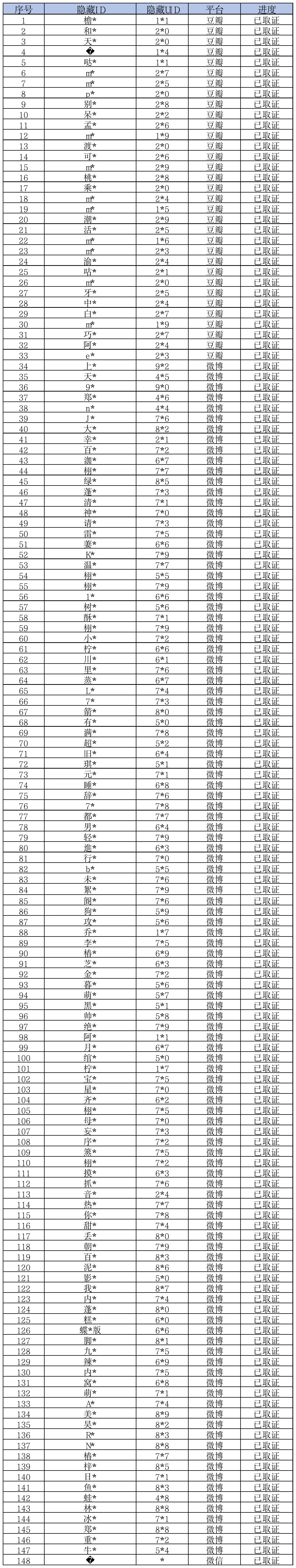 梓渝这边告了100多个人，这也太夸张了 ，好多大yxh也在里面 