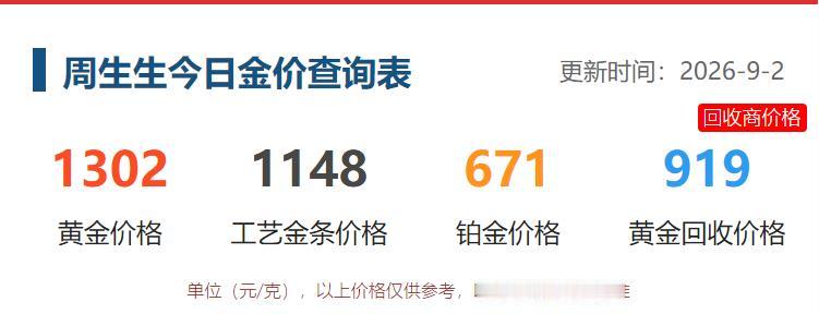 北京的天气逐渐转凉，
中午去附近的购物中心，
看了一下金价情况。

周生生的黄金