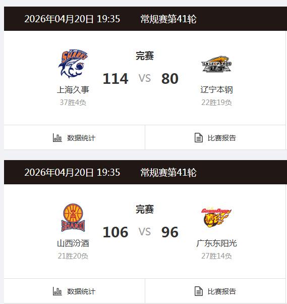 输了一起扛！辽粤罕见同框。
两队输掉昨晚的比赛之后都无缘季后赛四强，意味着两队都