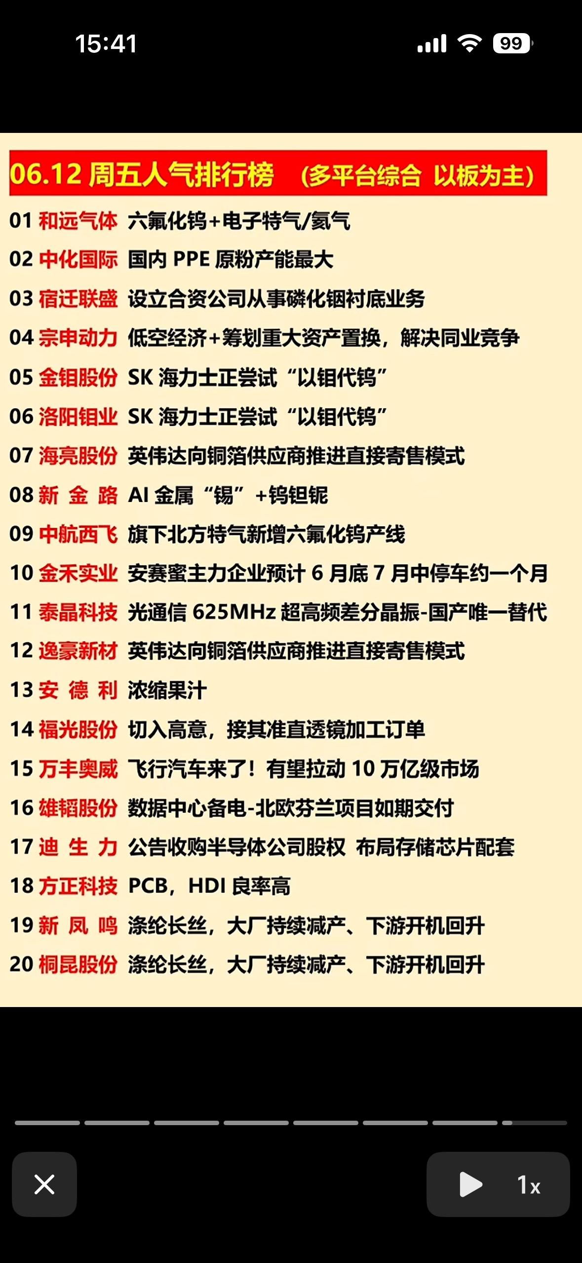 多平台综合人气榜，带你掌握最新股市动态！

6月12日的股市周报太有看头啦！多平