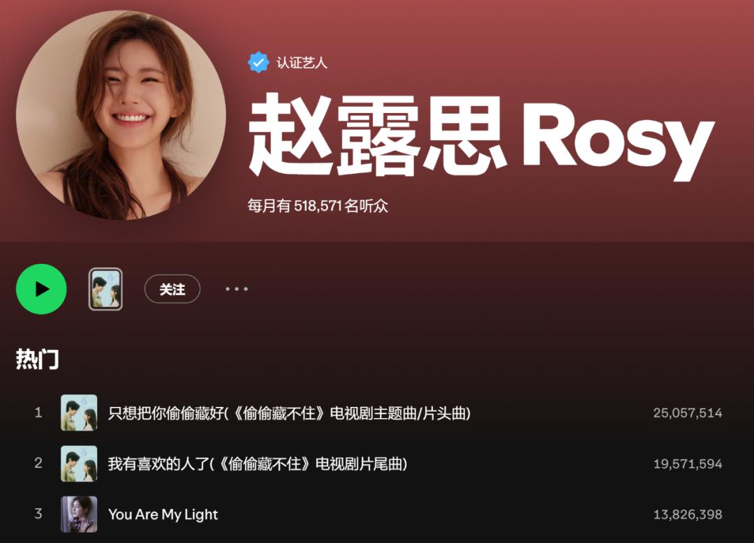 有网友发现，赵露思在海外音乐平台 Spotify 上大火特火，月听众和歌曲播放量